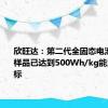 欣旺达：第二代全固态电池实验室样品已达到500Wh/kg能量密度目标