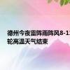 德州今夜雷阵雨阵风8-11级 本轮高温天气结束