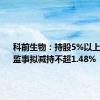 科前生物：持股5%以上股东、监事拟减持不超1.48%