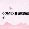 COMEX白银期货跌4.06%