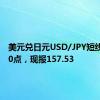 美元兑日元USD/JPY短线走高60点，现报157.53