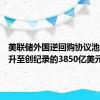 美联储外国逆回购协议池使用额升至创纪录的3850亿美元