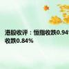 港股收评：恒指收跌0.94% 科指收跌0.84%