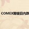 COMEX期银日内跌5%