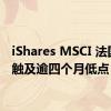 iShares MSCI 法国ETF触及逾四个月低点