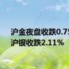 沪金夜盘收跌0.75%，沪银收跌2.11%