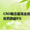 CRO概念震荡走低 泰格医药跌超9%