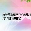 比特币跌破65000美元/枚，为5月16日以来首次