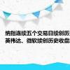 纳指连续五个交易日续创历史新高 英伟达、微软续创历史收盘新高