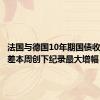 法国与德国10年期国债收益率之差本周创下纪录最大增幅