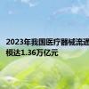 2023年我国医疗器械流通市场规模达1.36万亿元