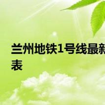 兰州地铁1号线最新时刻表