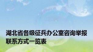 湖北省各级征兵办公室咨询举报联系方式一览表