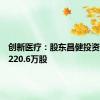 创新医疗：股东昌健投资拟减持220.6万股