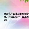 全国农产品批发市场猪肉平均价格为24.82元/公斤，较上周五上升1.5%