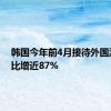 韩国今年前4月接待外国游客同比增近87%