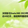 深圳影石Insta360 2023年收入已近40亿元，连续两年翻倍增长