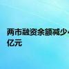 两市融资余额减少40.93亿元