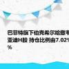 巴菲特旗下伯克希尔哈撒韦减持比亚迪H股 持仓比例由7.02%降至6.9%