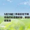 5月70城二手房价均下降，业内：市场仍处盘整阶段，新政有利于促进复苏