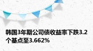 韩国3年期公司债收益率下跌3.2个基点至3.662%