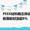 PEEK材料概念异动拉升 新瀚新材涨超8%