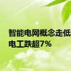 智能电网概念走低 长城电工跌超7%