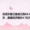 洪涝灾害已造成江西48.1万人受灾，直接经济损失4.7亿元