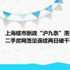 上海楼市新政“沪九条”落地三周 二手房网签量连续两日破千套