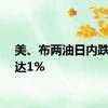 美、布两油日内跌幅均达1%