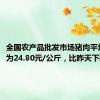 全国农产品批发市场猪肉平均价格为24.80元/公斤，比昨天下降0.1%