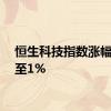 恒生科技指数涨幅扩大至1%