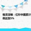 格灵深瞳：红杉中国累计减持比例达到5%