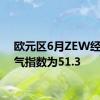 欧元区6月ZEW经济景气指数为51.3