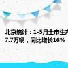 北京统计：1-5月全市生产汽车47.7万辆，同比增长16%