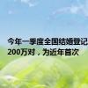 今年一季度全国结婚登记量跌破200万对，为近年首次