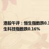 港股午评：恒生指数跌0.18% 恒生科技指数跌0.16%