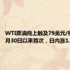 WTI原油向上触及79美元/桶，为5月30日以来首次，日内涨1.21%