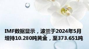 IMF数据显示，波兰于2024年5月增持10.280吨黄金，至373.651吨