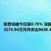 铭普光磁今日涨0.78% 深股通买入3274.94万元并卖出9638.43万元