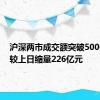 沪深两市成交额突破5000亿元 较上日缩量226亿元