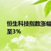 恒生科技指数涨幅扩大至3%