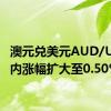 澳元兑美元AUD/USD日内涨幅扩大至0.50%