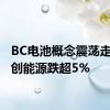 BC电池概念震荡走低 时创能源跌超5%