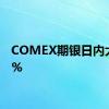 COMEX期银日内大涨4%