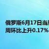 俄罗斯6月17日当周CPI周环比上升0.17%