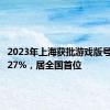 2023年上海获批游戏版号占总量27%，居全国首位