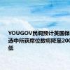 YOUGOV民调预计英国保守党在大选中所获席位数将降至200年来最低