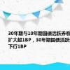 30年期与10年期国债活跃券收益率利差扩大超1BP，30年期国债活跃券收益率下行1BP