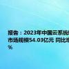 报告：2023年中国云系统软件整体市场规模54.03亿元 同比增长13.9%